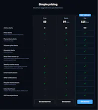 TickrAlert gallery image