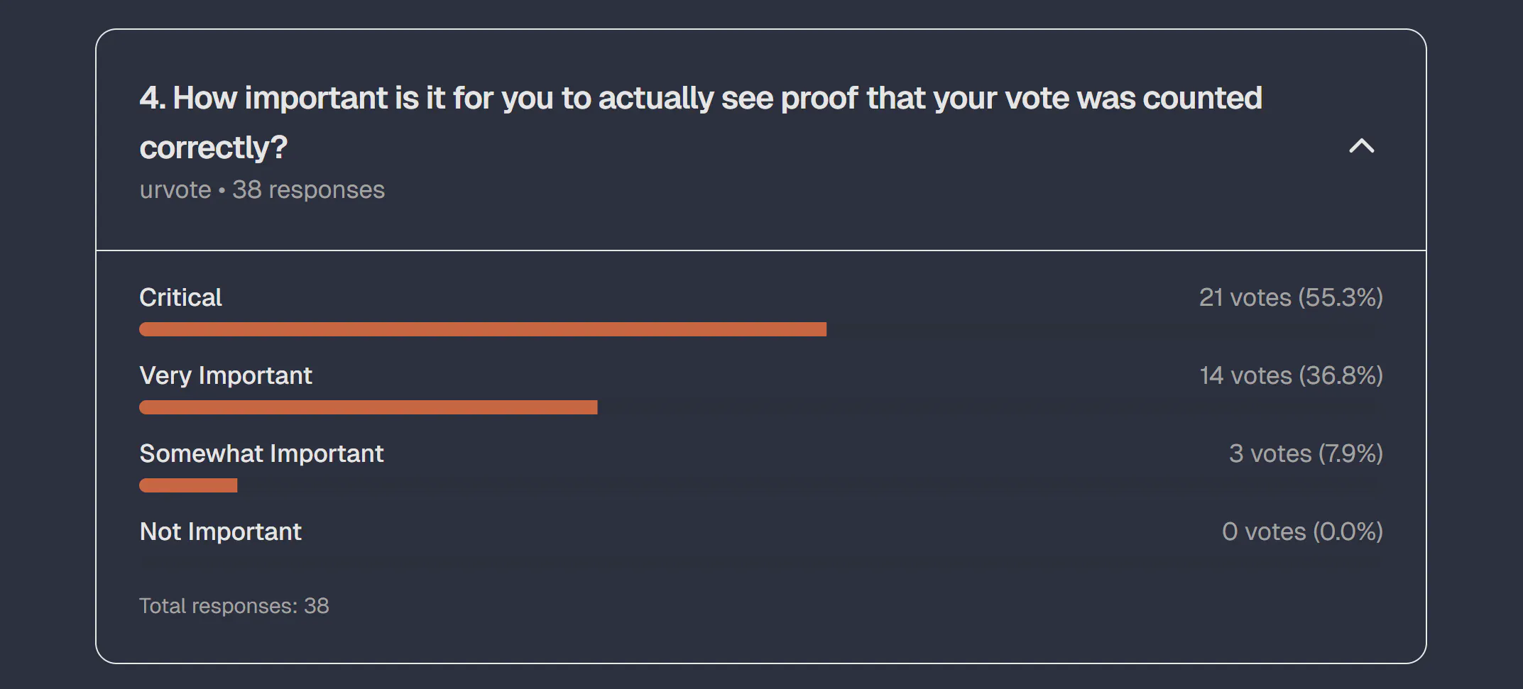 UrVote gallery image
