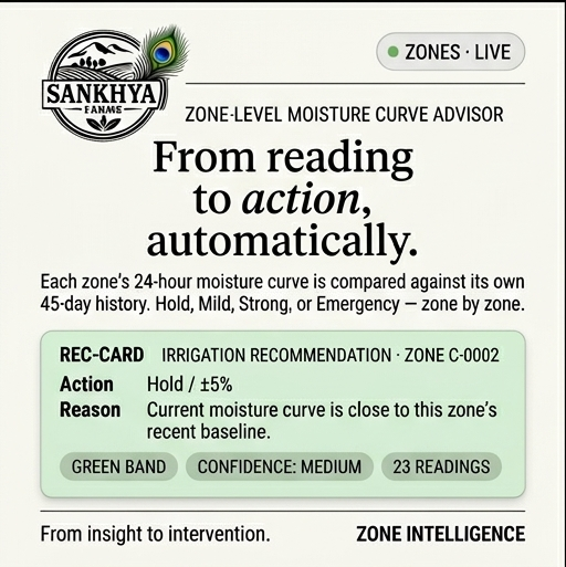 Sankhya Tree Intelligence gallery image