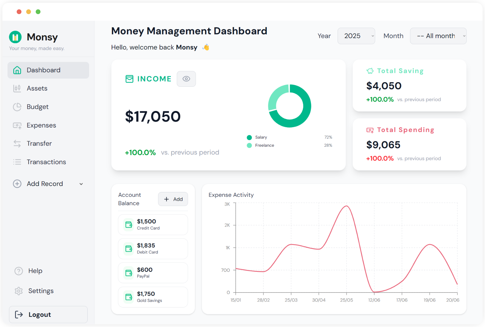 Media Monsy.app - Pengurusan wang dibina seperti spreadsheet, tetapi sekarang sebagai aplikasi 1