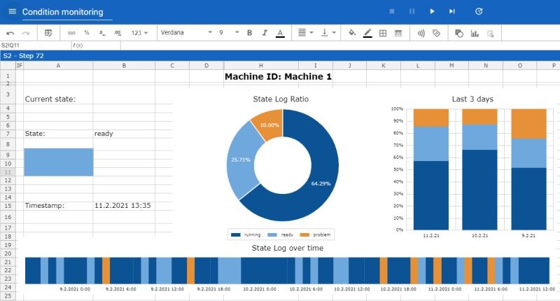 Eclipse Streamsheets gallery image