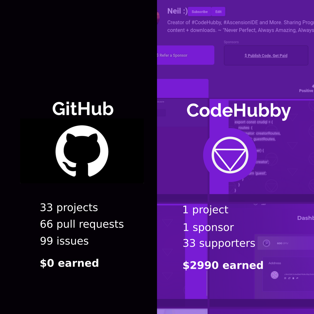 وسائط CodeHubby - إنشاء رؤى إيجابية وبيع الاشتراكات على الفور 3