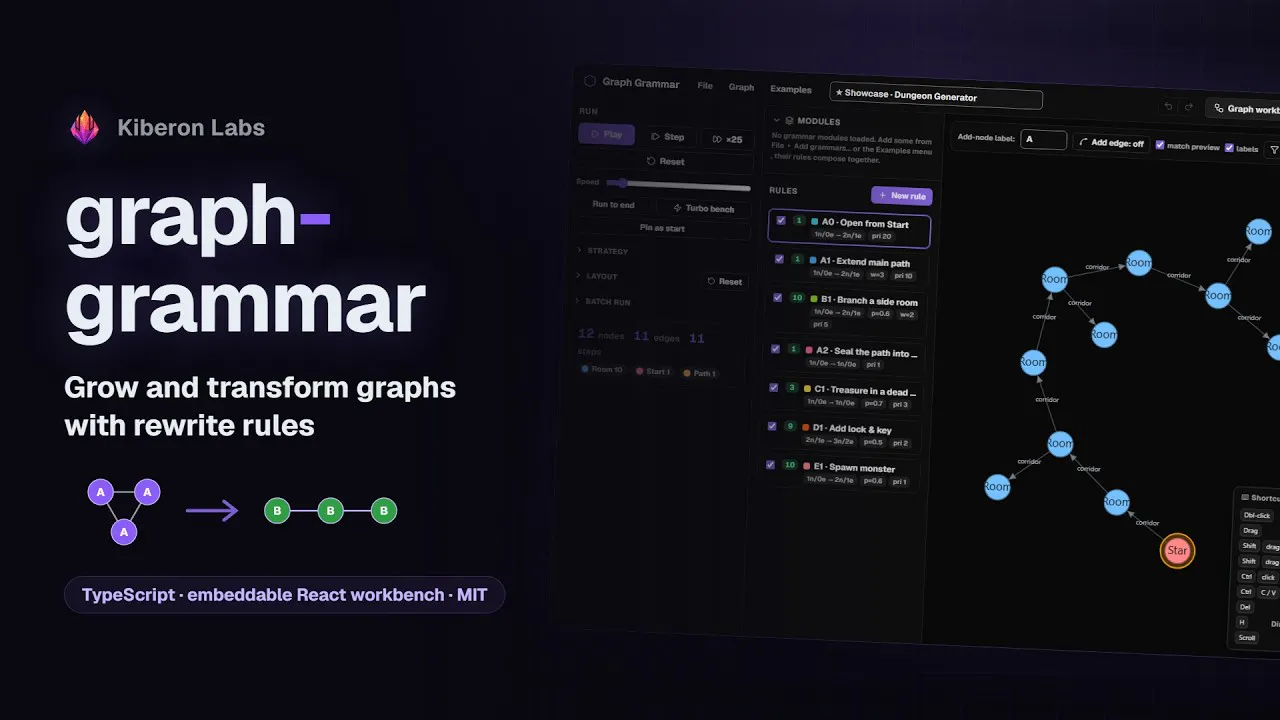 Kiberon Lab | Graph Grammar  gallery image