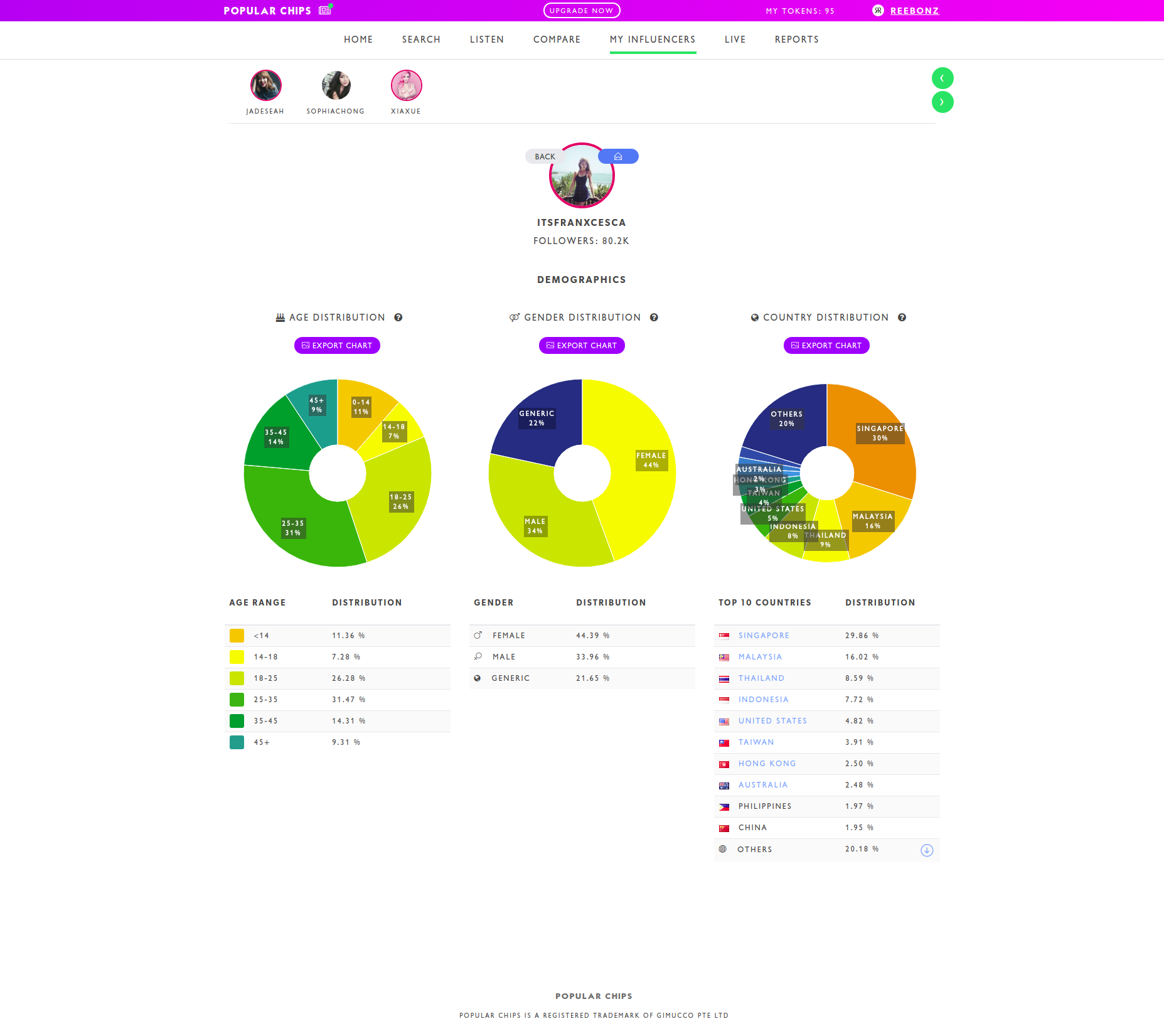 Popular Chips gallery image