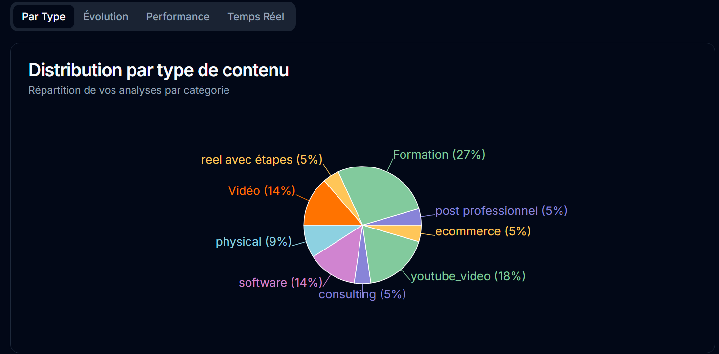 Creatorpriceai - เพิ่มประสิทธิภาพราคาของคุณด้วย AI media 1