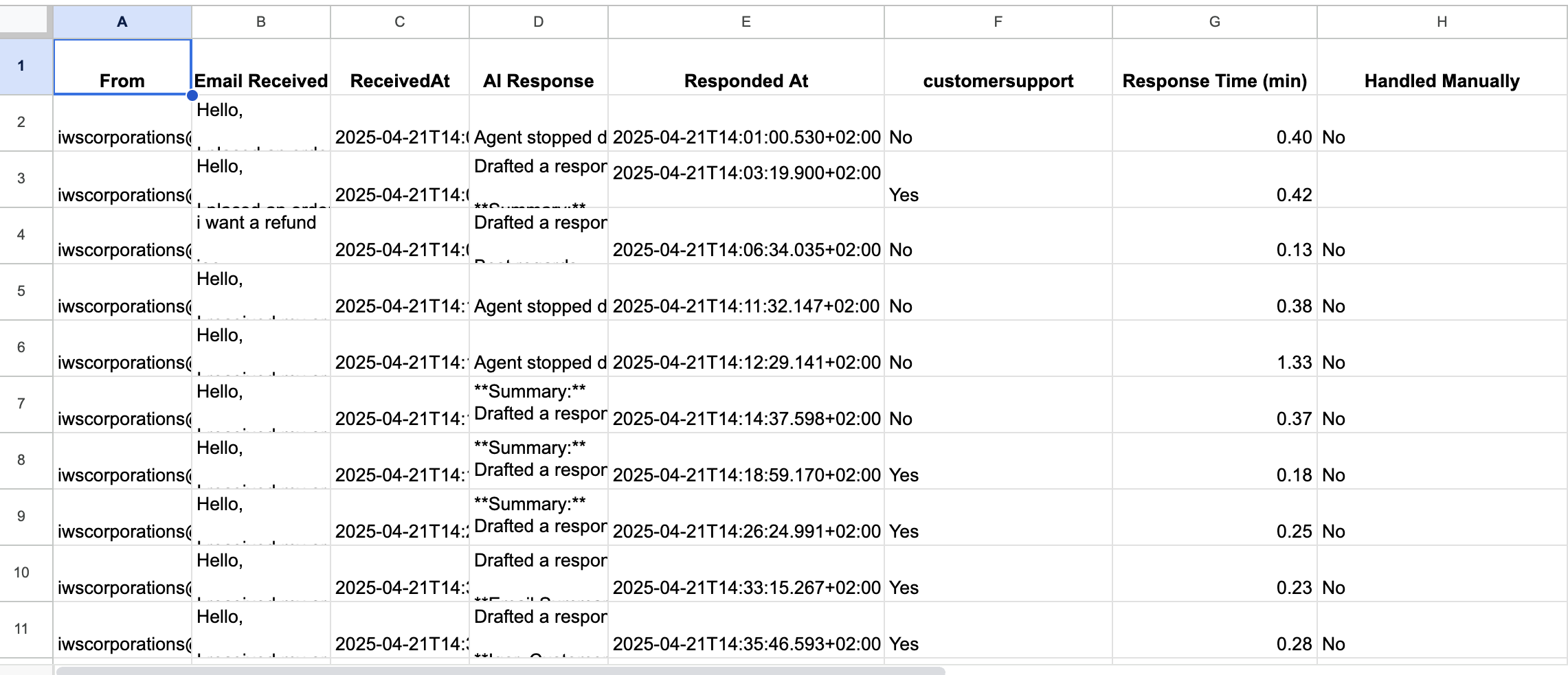 CogniAI gallery image