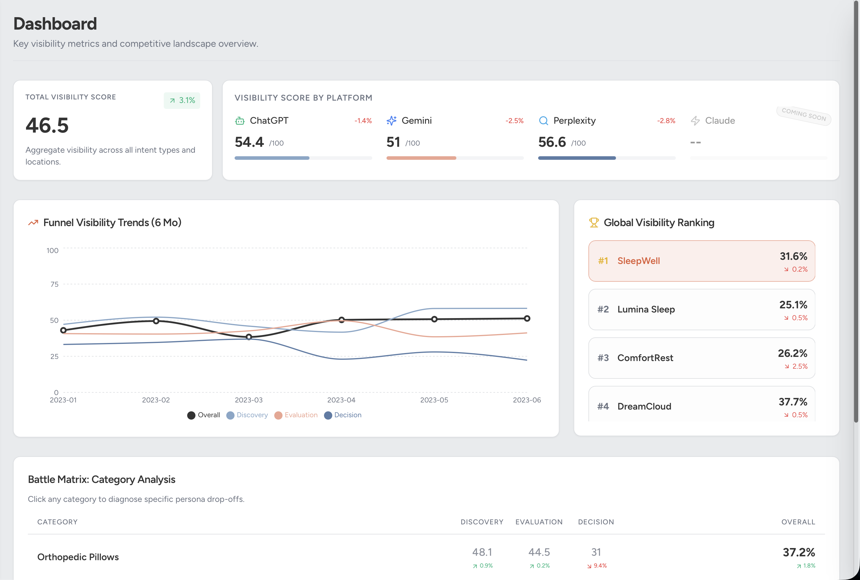 Vautomate - Screenshot 3 showing product features and functionality