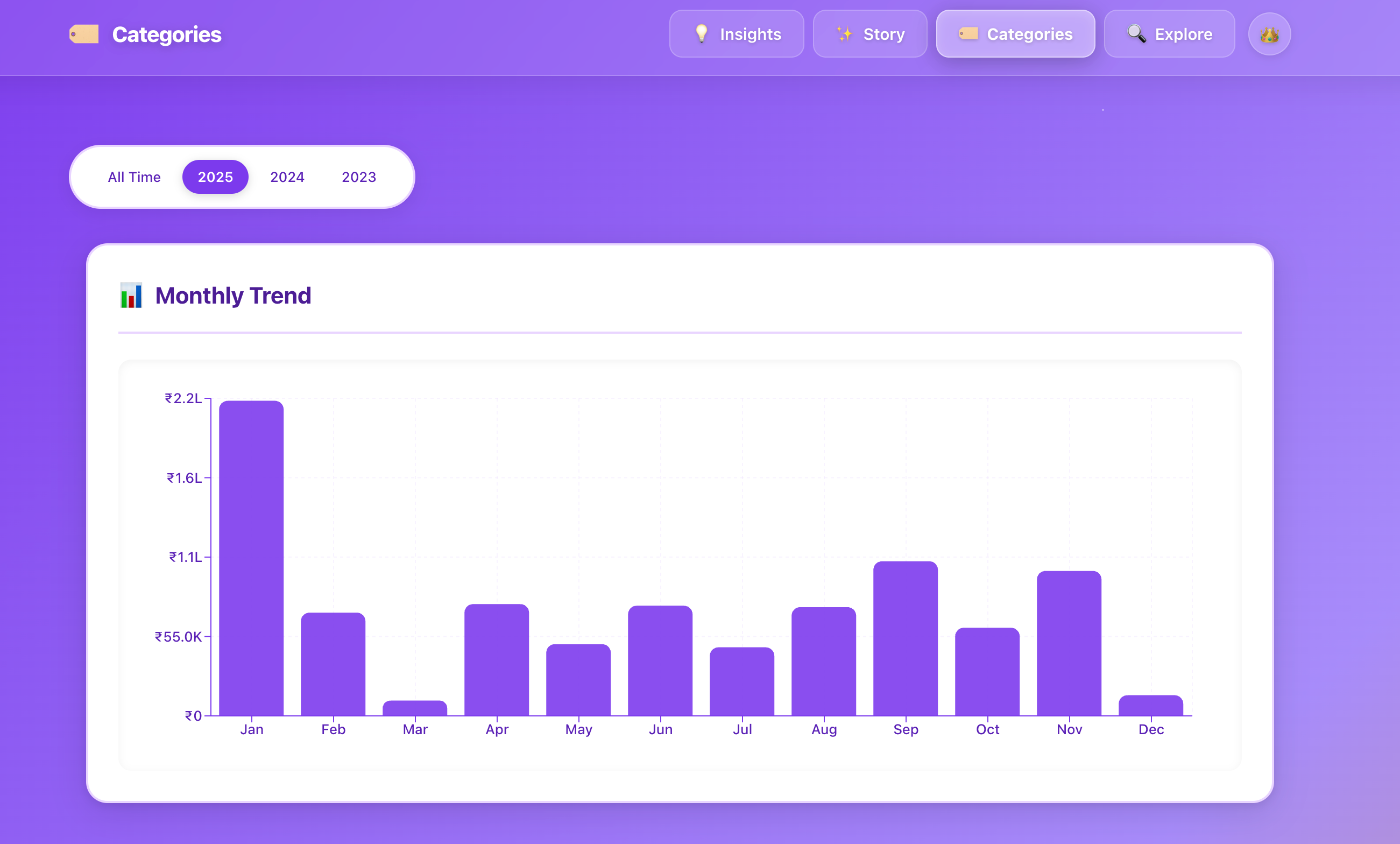 FinnLens - Your Year in Payments Wrapped gallery image