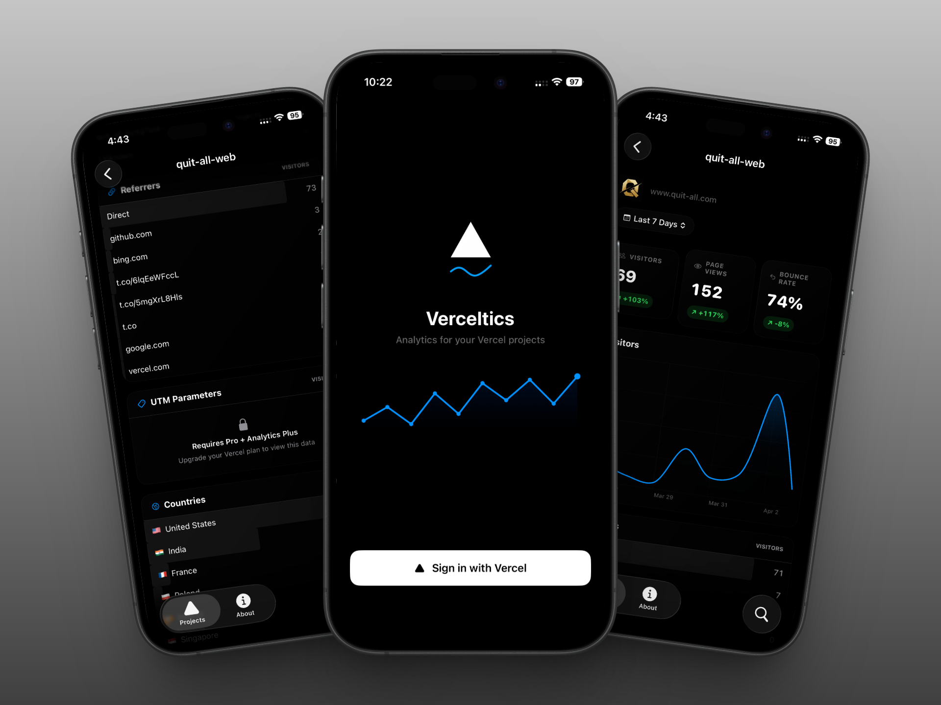 Verceltics gallery image