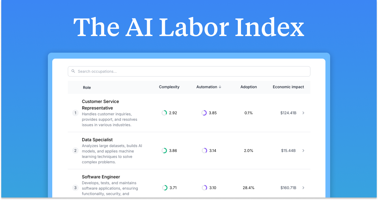 The AI Labor Index media 1