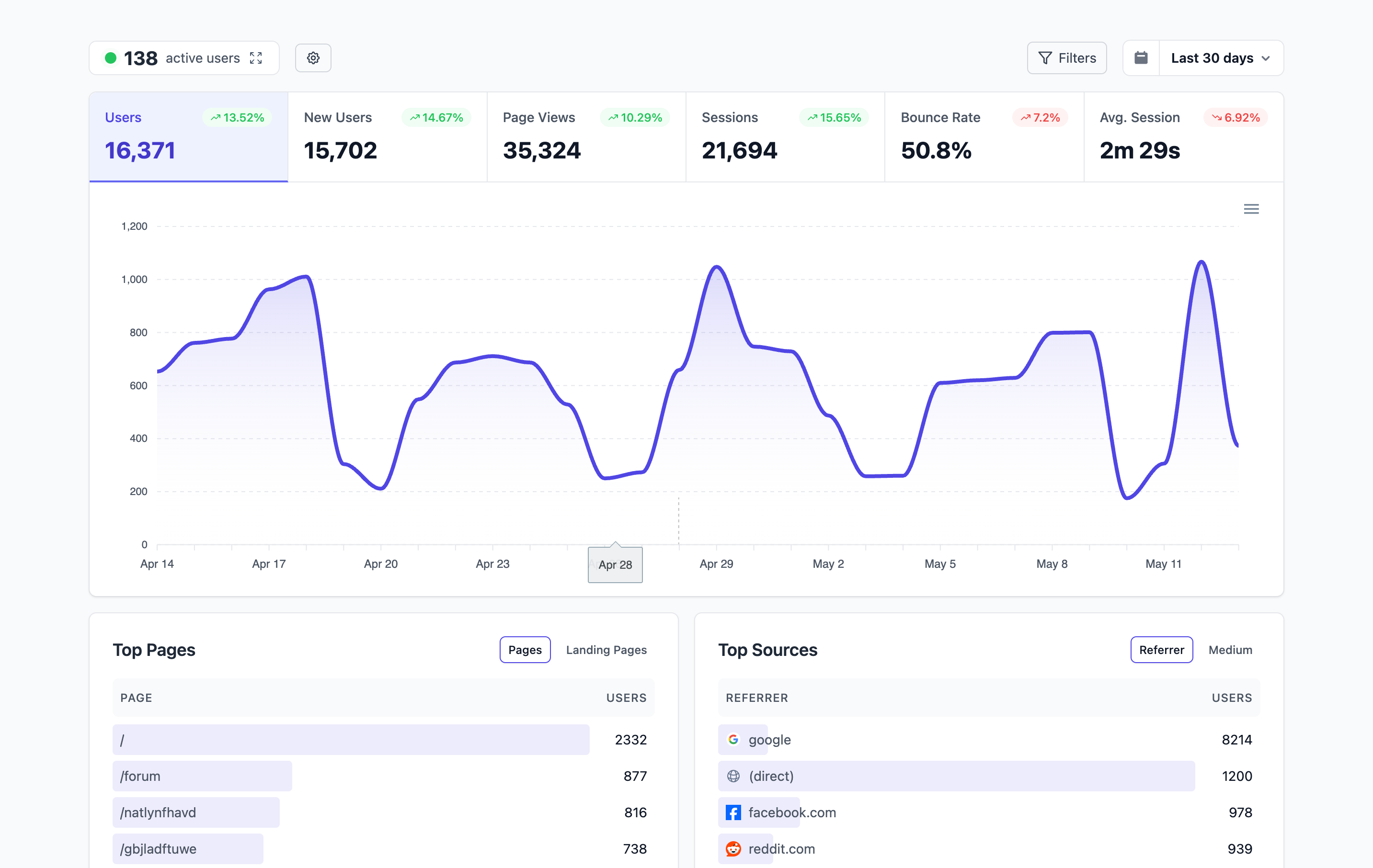 Littelics v2 - किसी भी भ्रम के साथ Google Analytics (GA4) डैशबोर्ड को साफ करें मीडिया 5