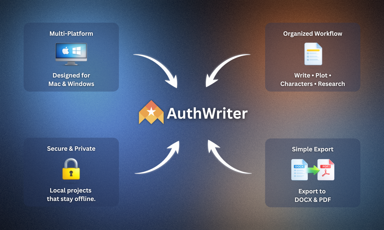 AuthWriter 2.1 gallery image