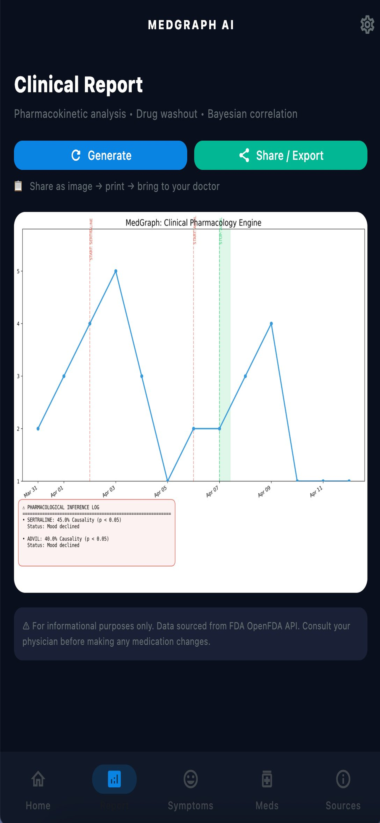 Medgraph gallery image