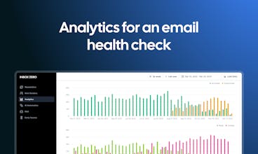 Inbox Zero-Analysegrafik zur Darstellung der E-Mail-Leistung und -Trends zur effektiven E-Mail-Verwaltung.