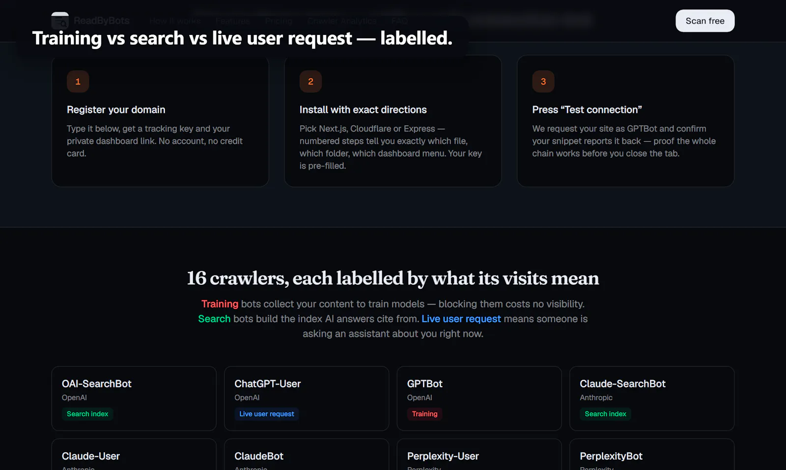 ReadByBots screenshot 3