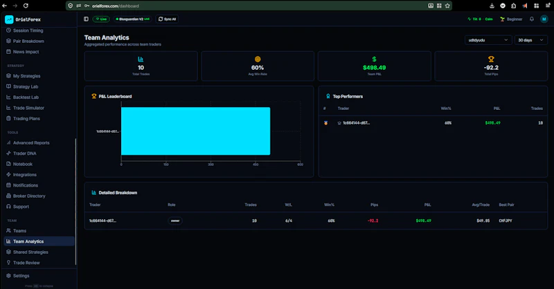 OrielForex screenshot 3