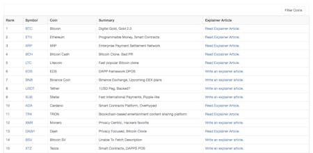 Cryptocurency Normalised Prices gallery image