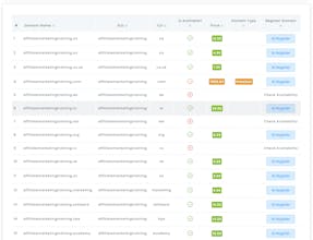 MayoNiche Keyword Research gallery image