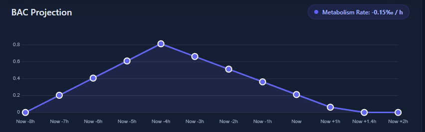 Hangover Calculator - Screenshot 2 showing product features and functionality