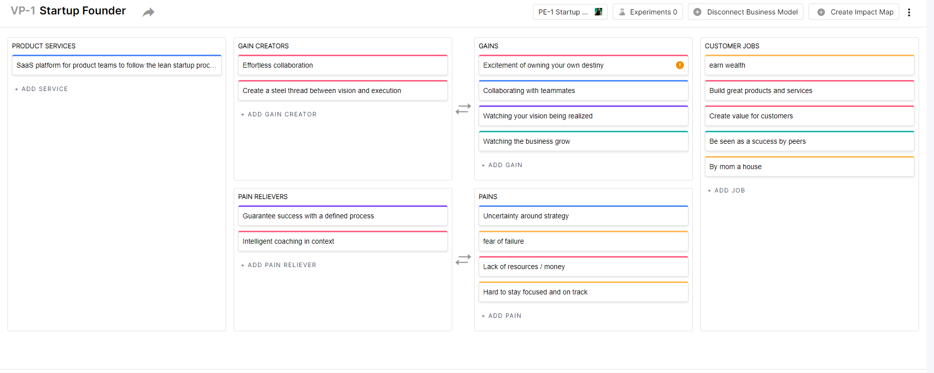 Prodeasy gallery image