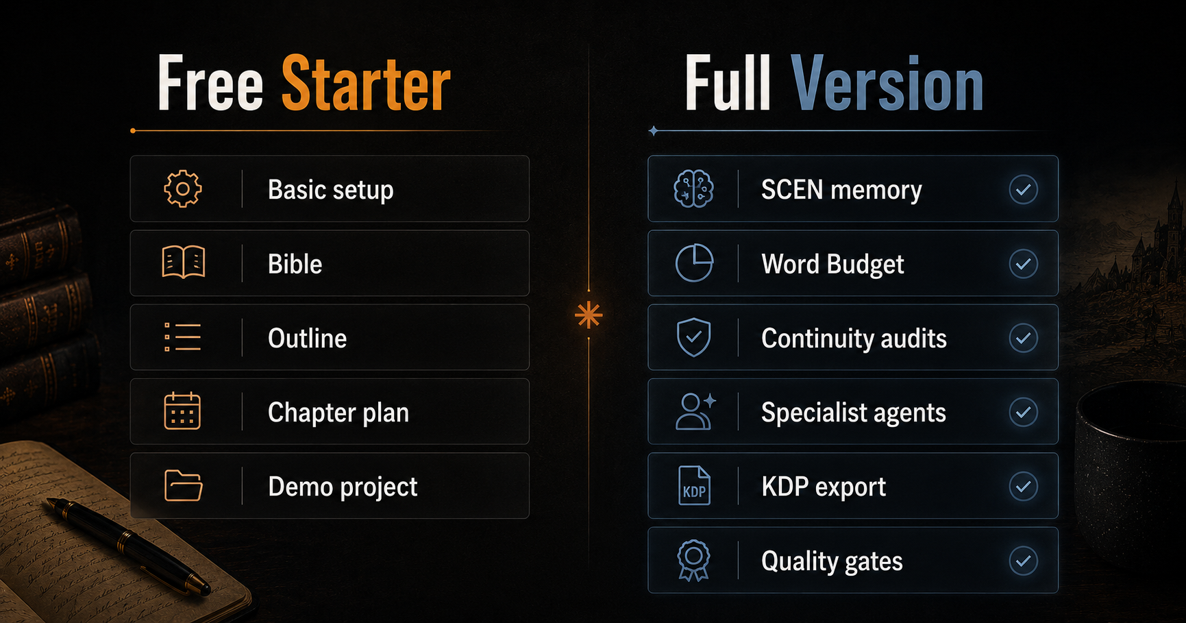 KDP Fiction Factory Starter gallery image