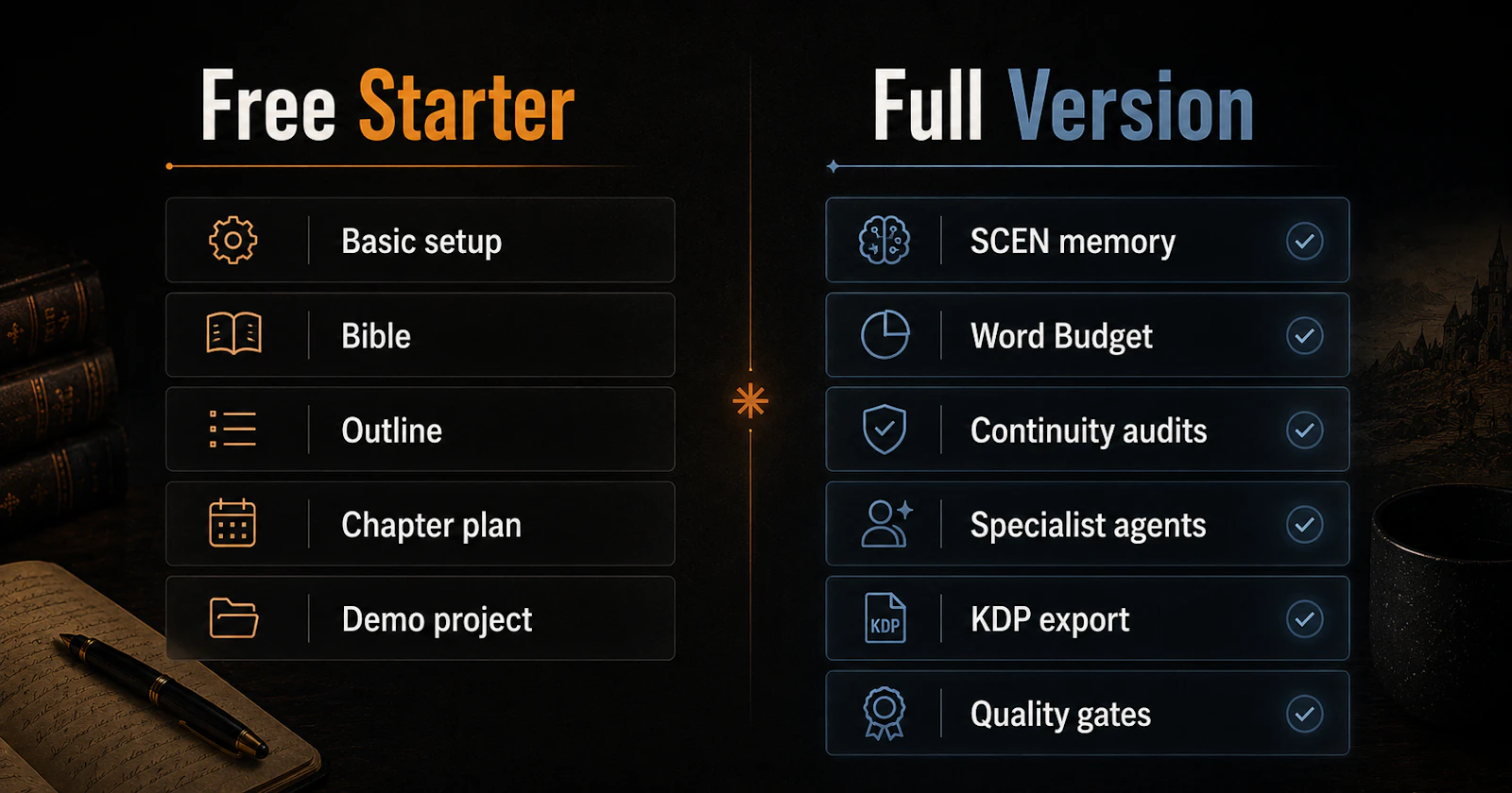 KDP Fiction Factory Starter screenshot 3