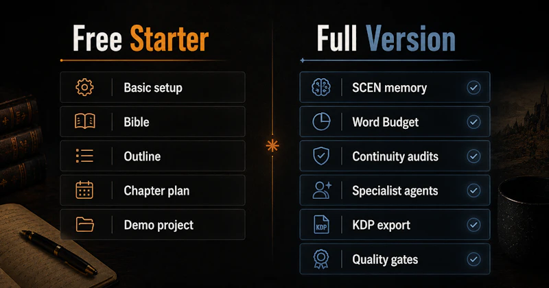 KDP Fiction Factory Starter screenshot 3