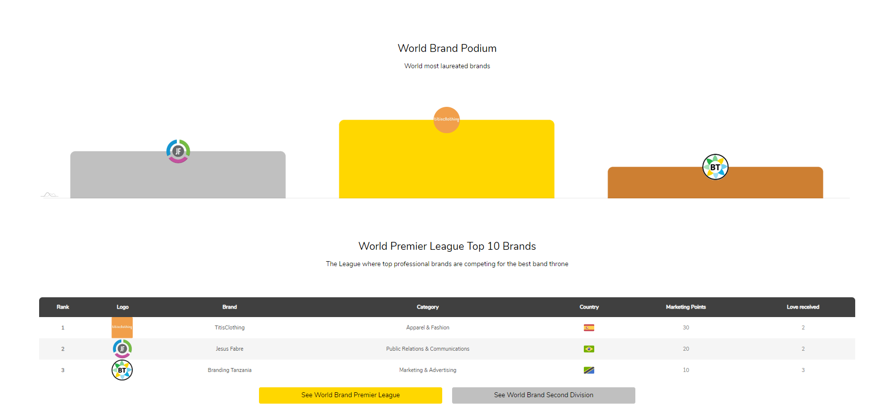 The Map of brands gallery image