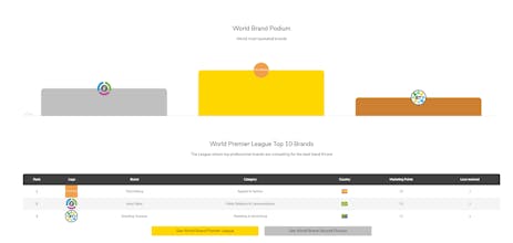 The Map of brands gallery image