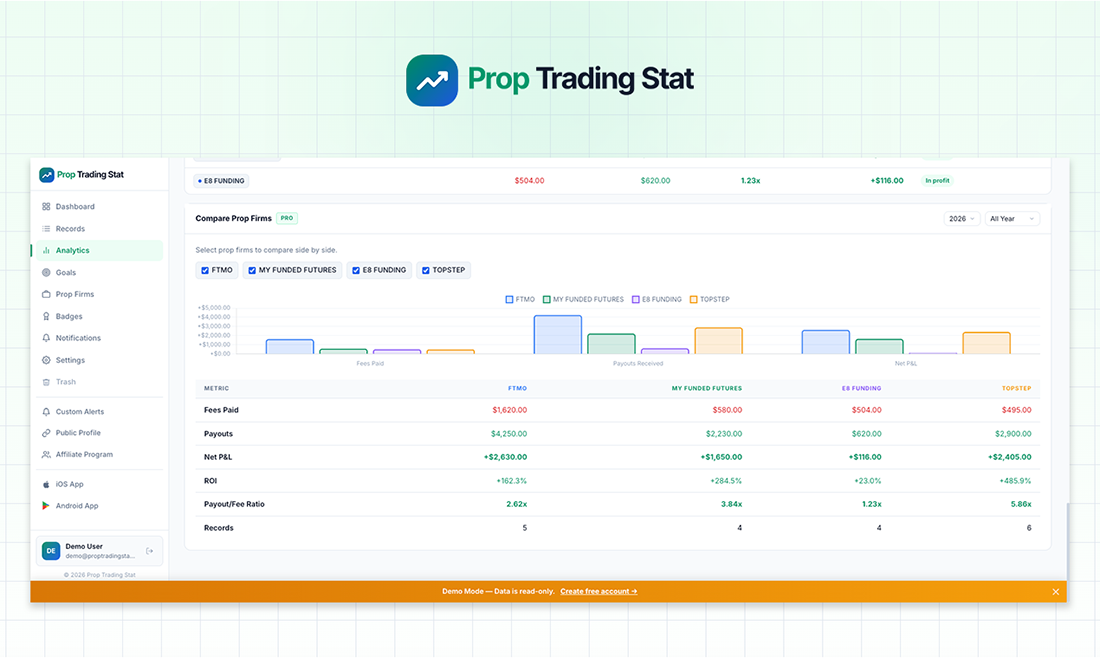 Prop Trading Stat gallery image