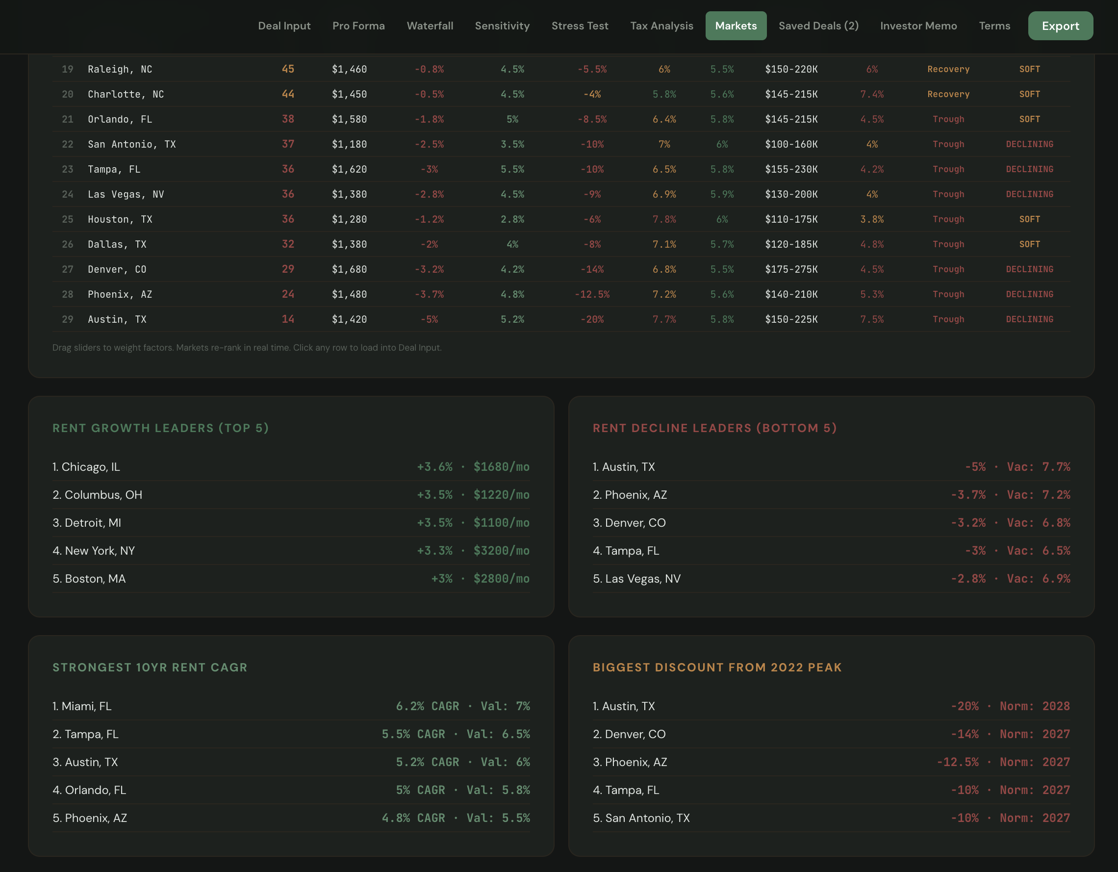 Deal Intel for Operators on the Rise gallery image