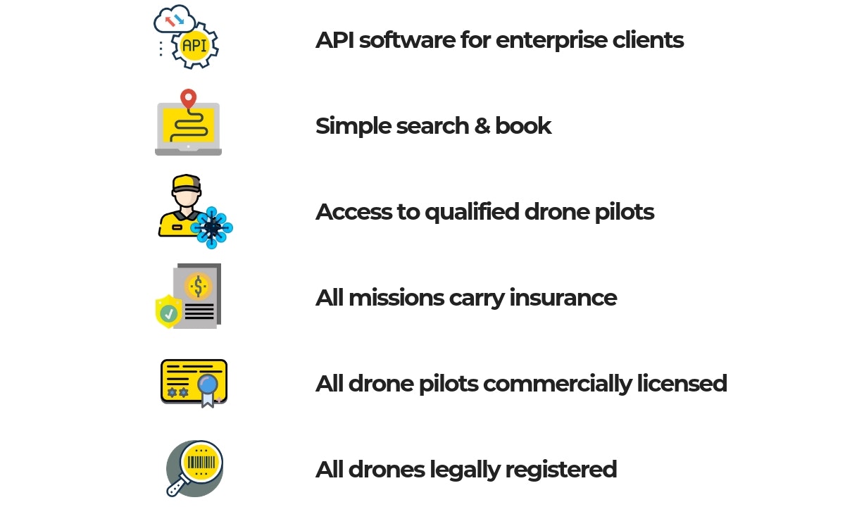 Up Sonder gallery image