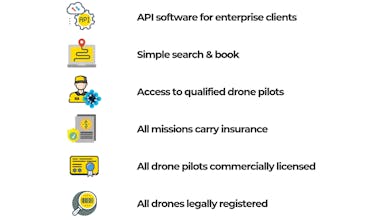 Up Sonder gallery image