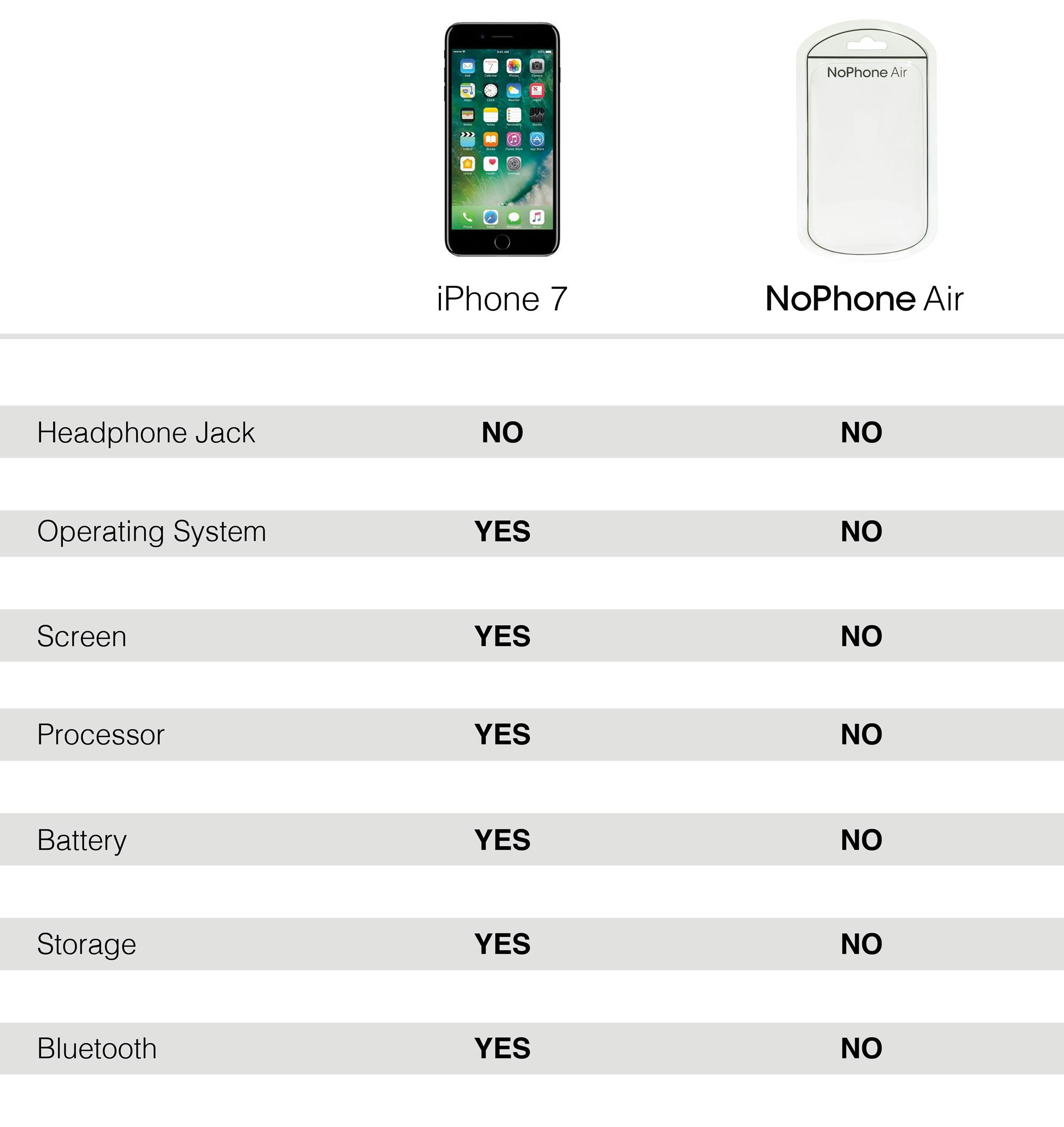 Introducing, the NoPhone Air. gallery image