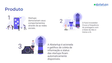 Farol Investidor gallery image