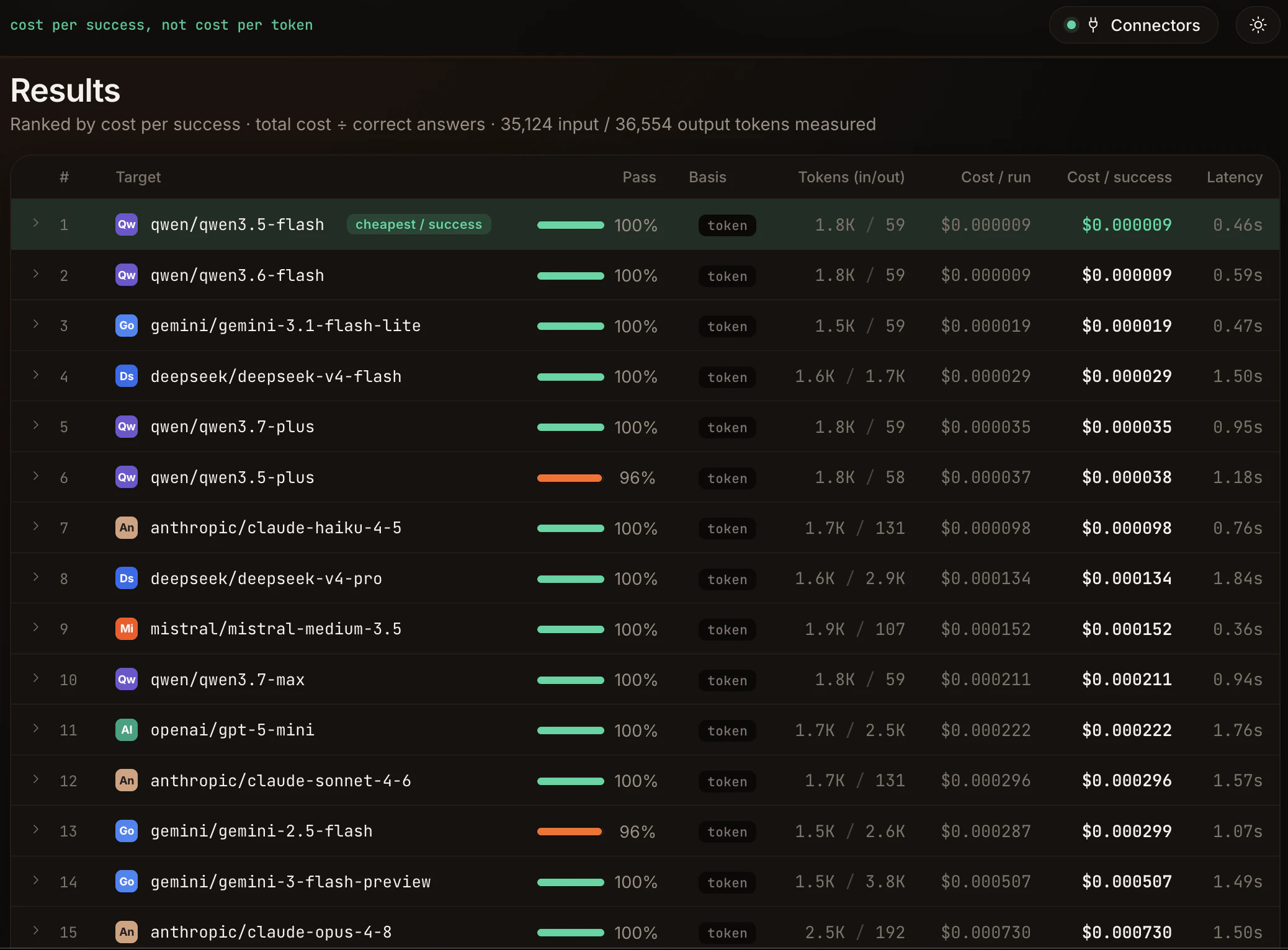 TokenHunger screenshot 2