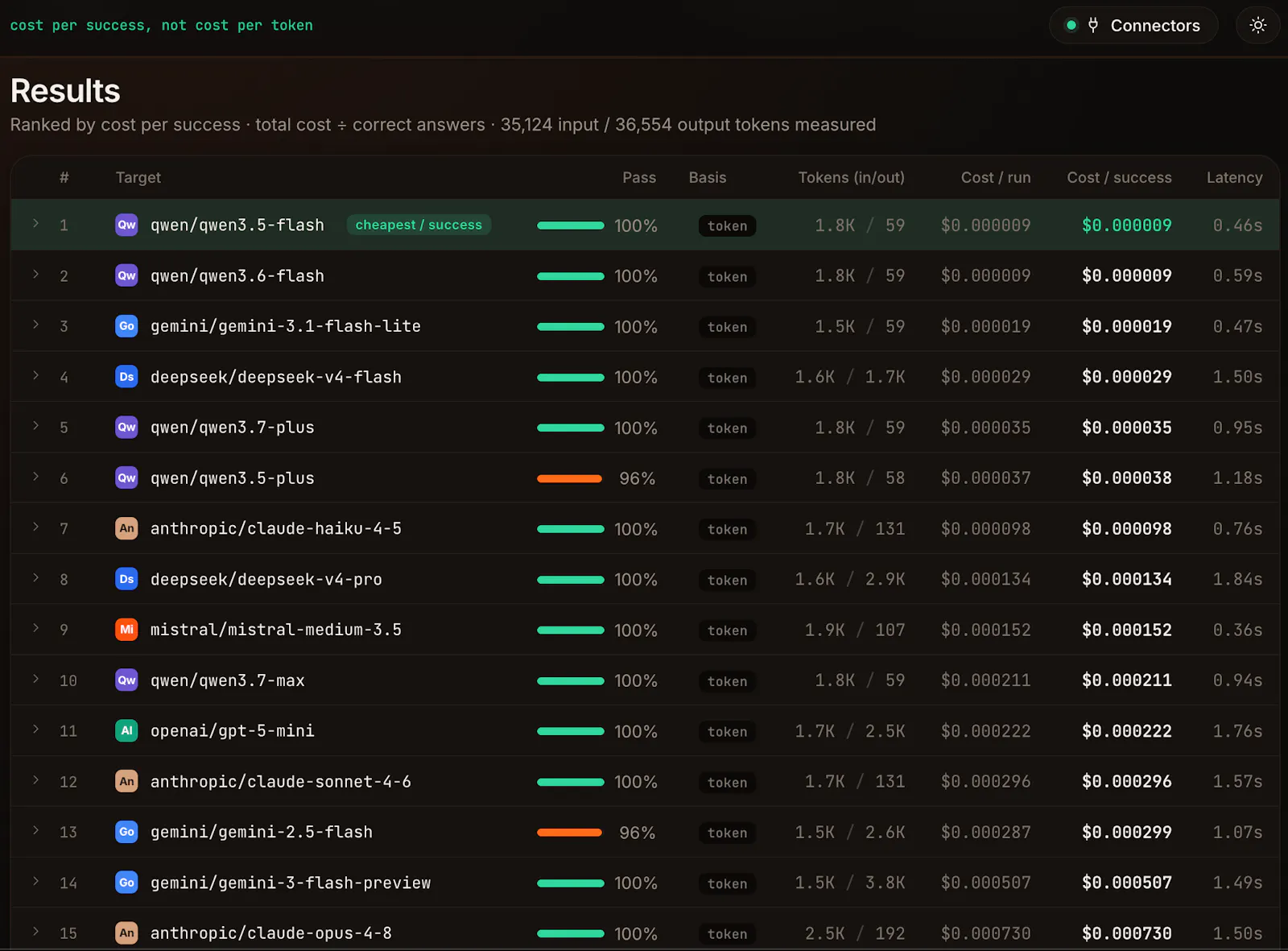 TokenHunger screenshot 3
