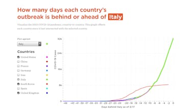 Predict COVID-19 gallery image