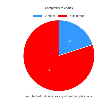 simplechart gallery image