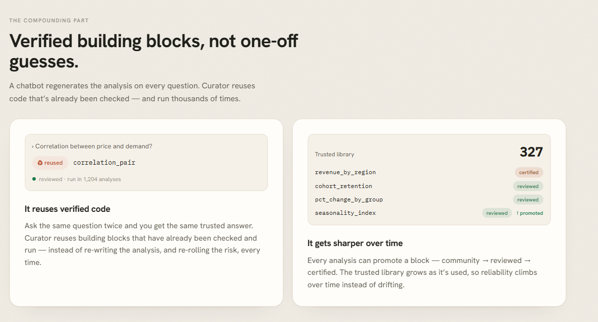 AskCurator gallery image