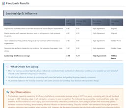 AI360Feedback gallery image