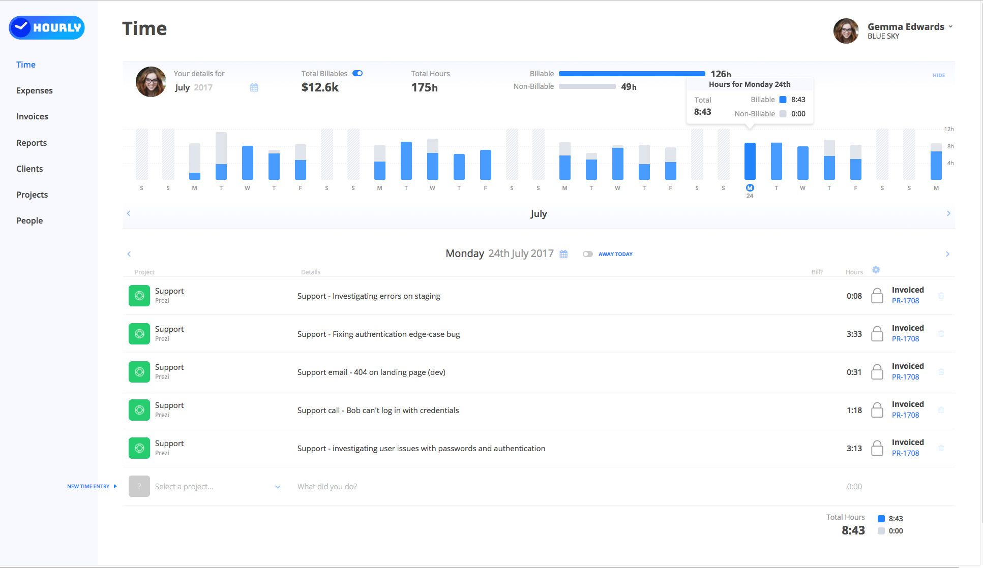 Hourly gallery image