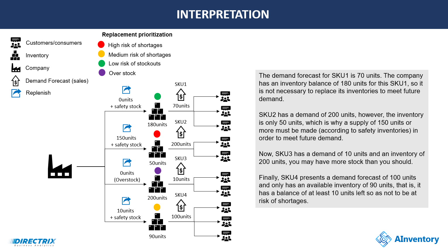 Ainventory media 6