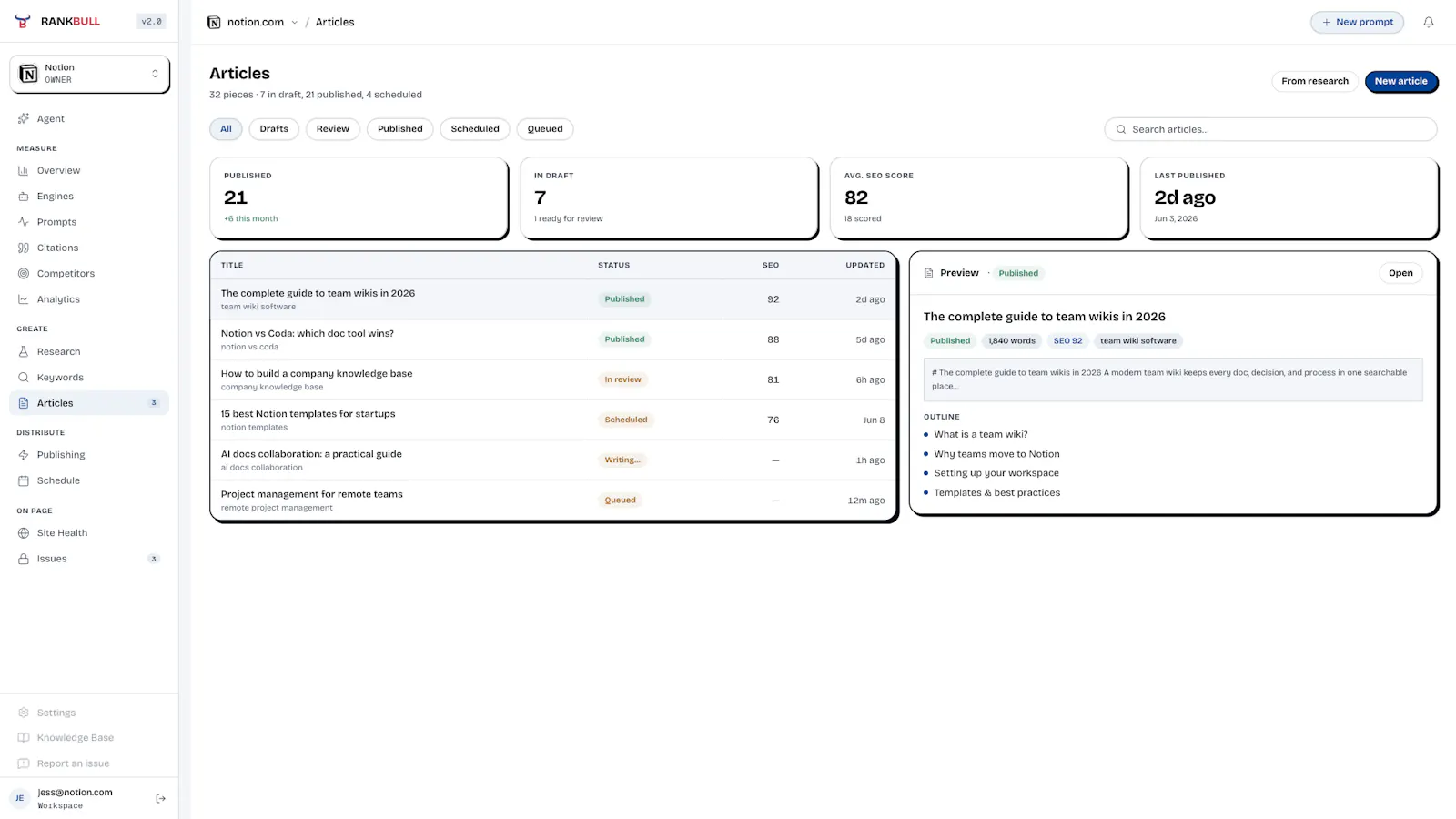 RankBull screenshot 2
