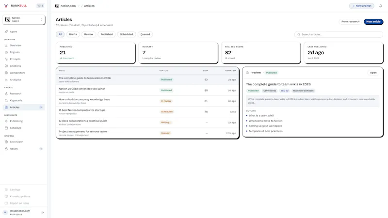 RankBull screenshot 2