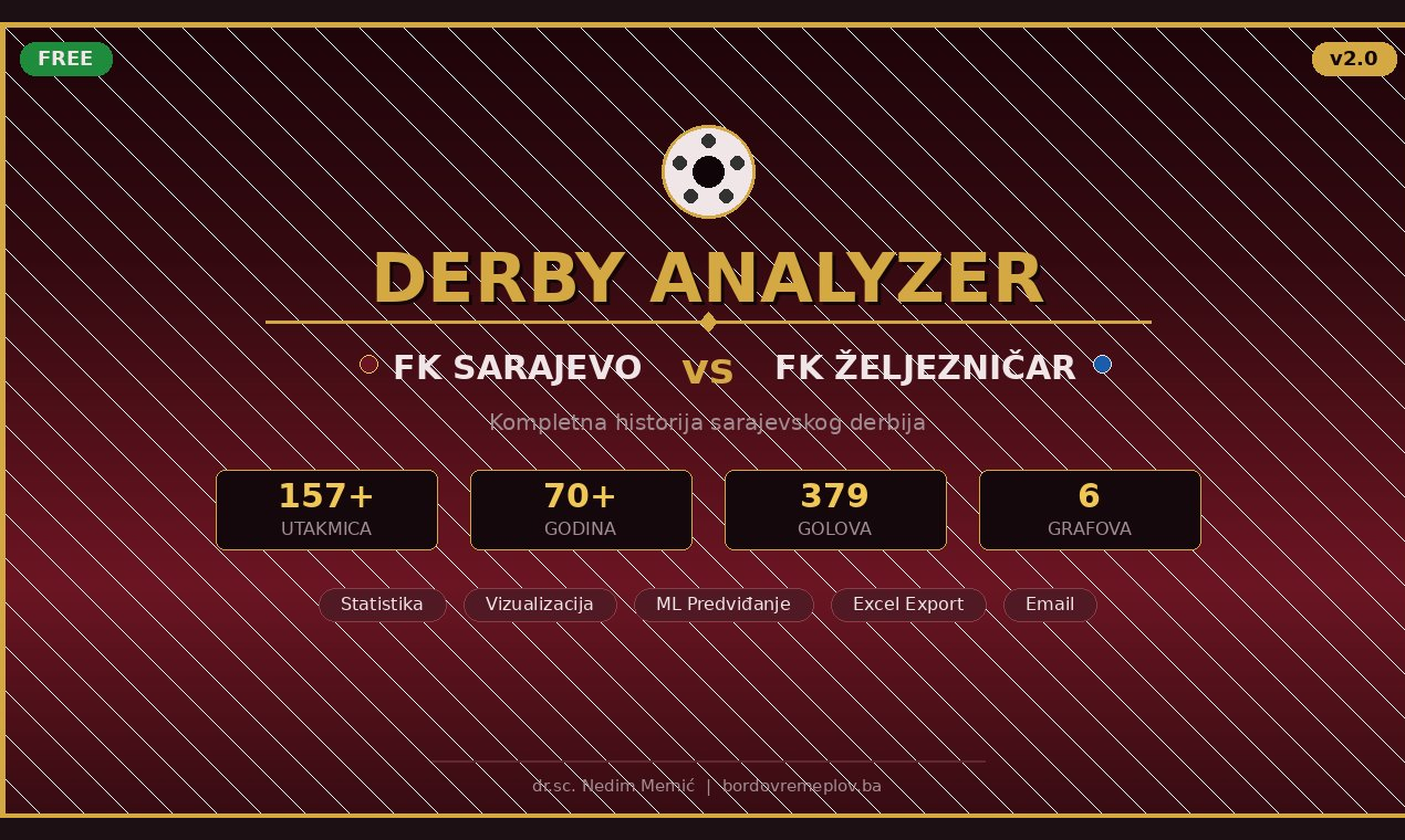 Derby  — FK Sarajevo vs FK Željezničar