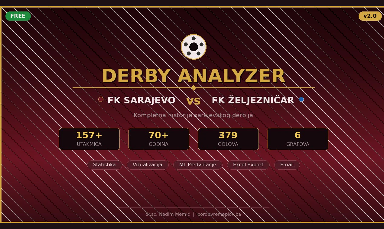 Derby  — FK Sarajevo vs FK Željezničar