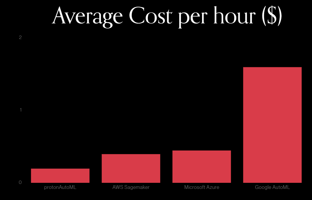 protonAutoML gallery image