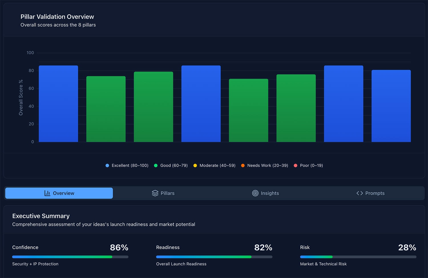 Validate business ideas with real data gallery image