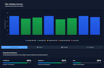 Validate business ideas with real data gallery image